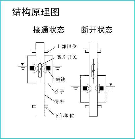 浮球式液位計工作原理.jpg