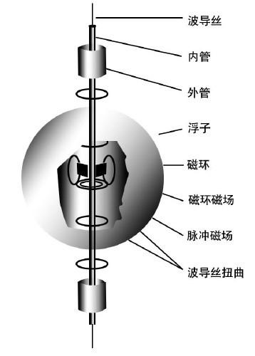 磁致伸縮液位計廠(chǎng)家結構圖.jpeg